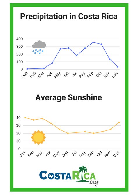 wetter in costa rica|14 Day Weather Costa Rica